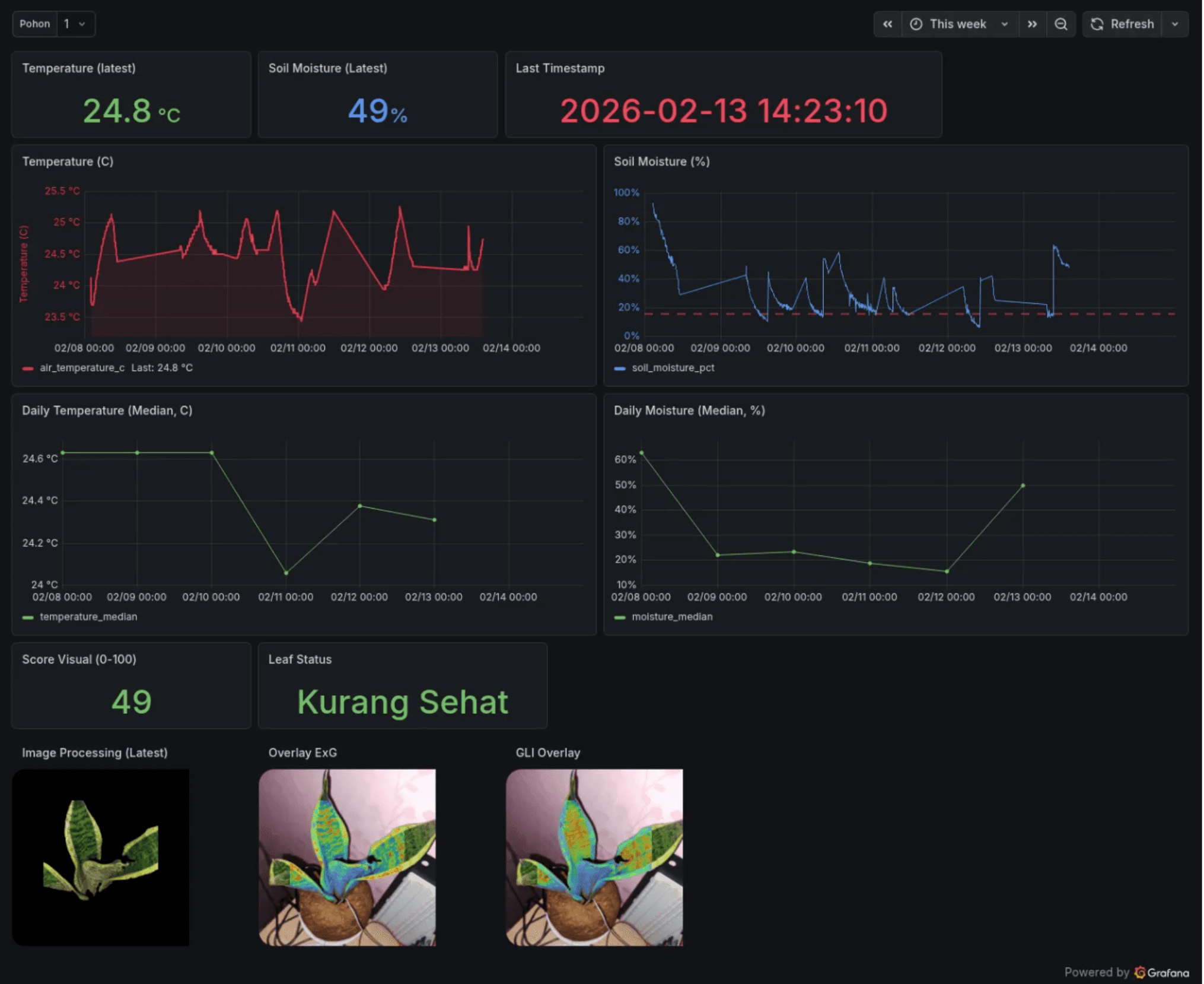 Realtime Sensor Dashboard