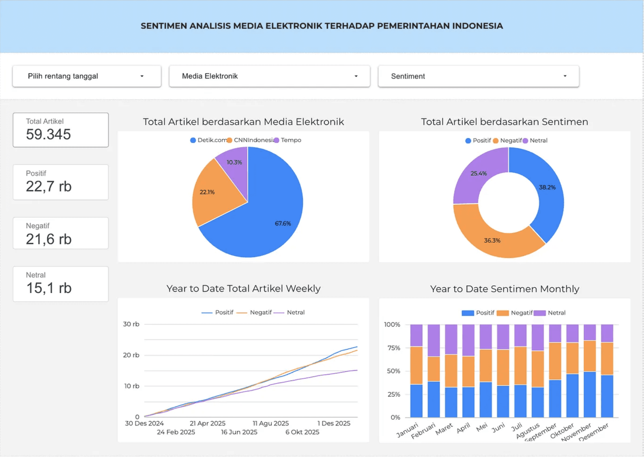 Power BI Financial Dashboard